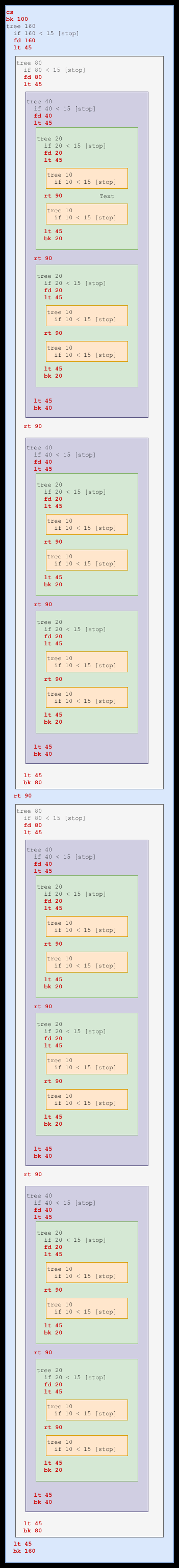 recursive tree code expanded