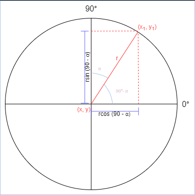 Turtle coordinates